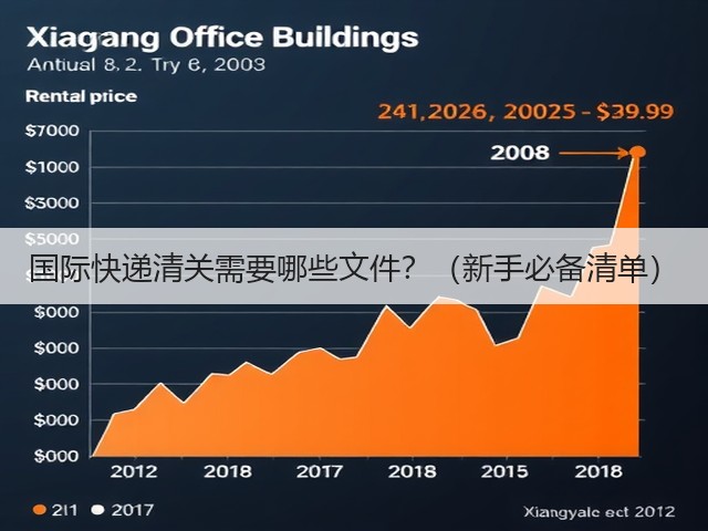 国际快递清关需要哪些文件?(新手必备清单)(图1) 国际快递清关需要哪些文件?(新手必备清单)(图1)