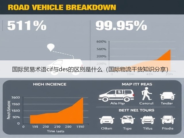 国际贸易术语cif与des的区别是什么(国际物流干货知识分享)(图1) 国际贸易术语cif与des的区别是什么(国际物流干货知识分享)(图1)