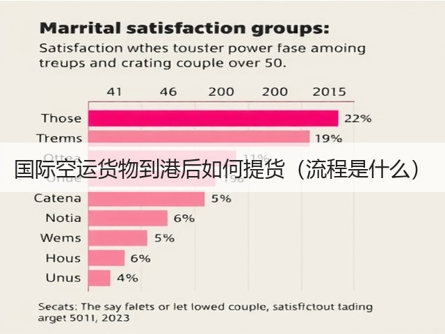 国际空运货物到港后如何提货(流程是什么)(图2) 国际空运货物到港后如何提货(流程是什么)(图2)