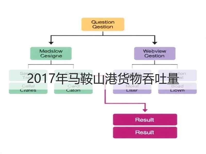 2017年马鞍山港货物吞吐量