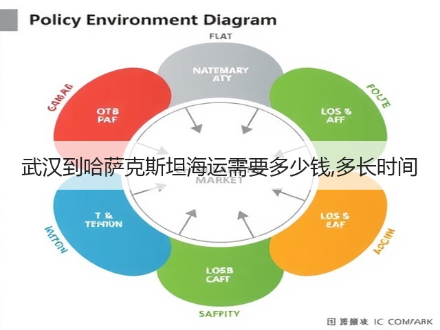 武汉到哈萨克斯坦海运需要多少钱,多长时间(图2)