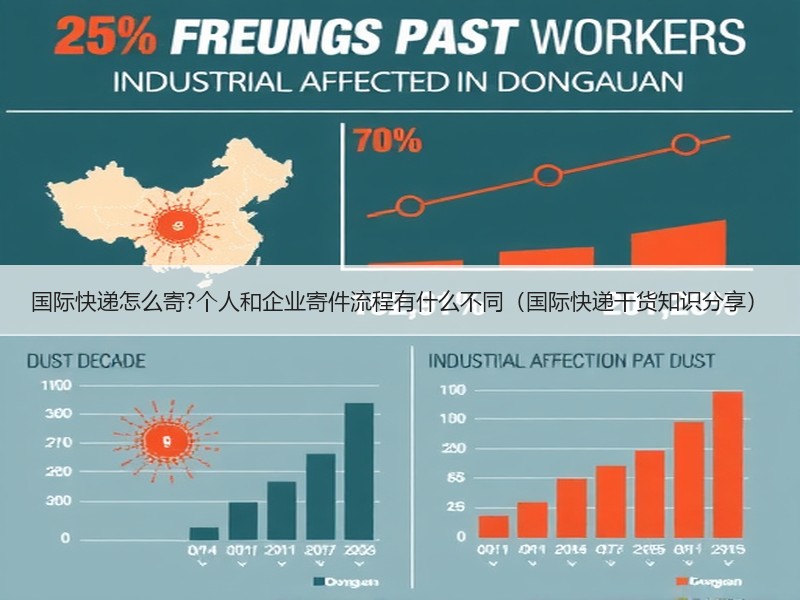 国际快递怎么寄?个人和企业寄件流程有什么不同（国际快递干货知识分享）