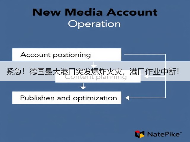 紧急!德国最大港口突发爆炸火灾,港口作业中断!(图1) 紧急!德国最大港口突发爆炸火灾,港口作业中断!(图1)