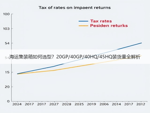 海运集装箱如何选型?20GP/40GP/40HQ/45HQ装货量全解析(图3) 海运集装箱如何选型?20GP/40GP/40HQ/45HQ装货量全解析(图3)