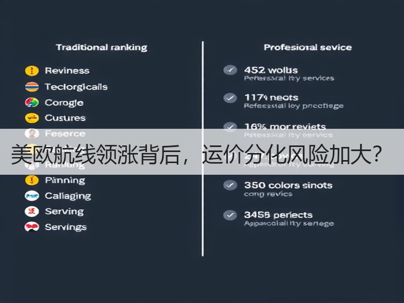 美欧航线领涨背后,运价分化风险加大? 美欧航线领涨背后,运价分化风险加大?