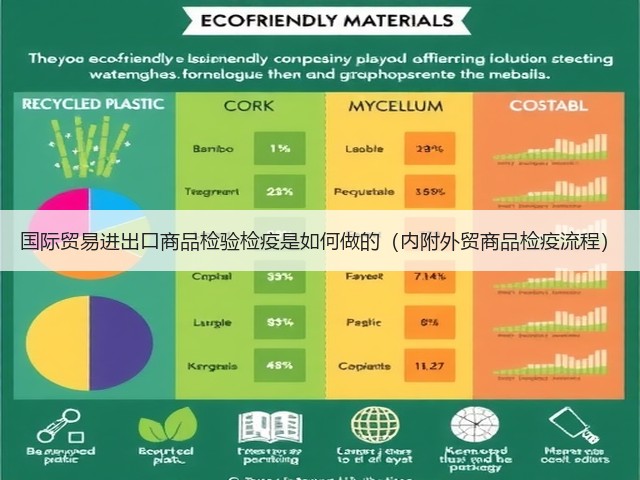 国际贸易进出口商品检验检疫是如何做的(内附外贸商品检疫流程)(图1) 国际贸易进出口商品检验检疫是如何做的(内附外贸商品检疫流程)(图1)