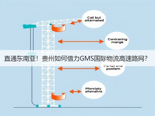 直通东南亚!贵州如何借力GMS国际物流高速路网?(图1) 直通东南亚!贵州如何借力GMS国际物流高速路网?(图1)