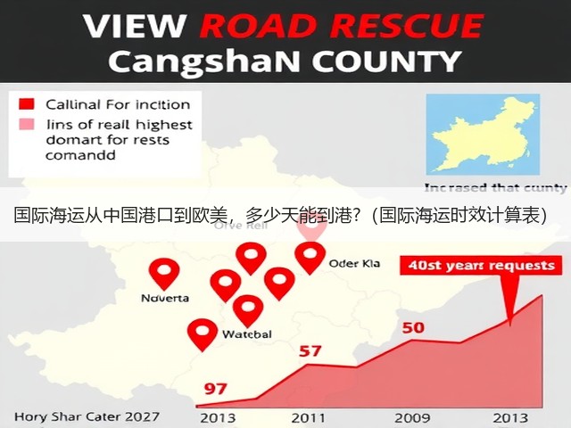 国际海运从中国港口到欧美，多少天能到港?（国际海运时效计算表）(图1)