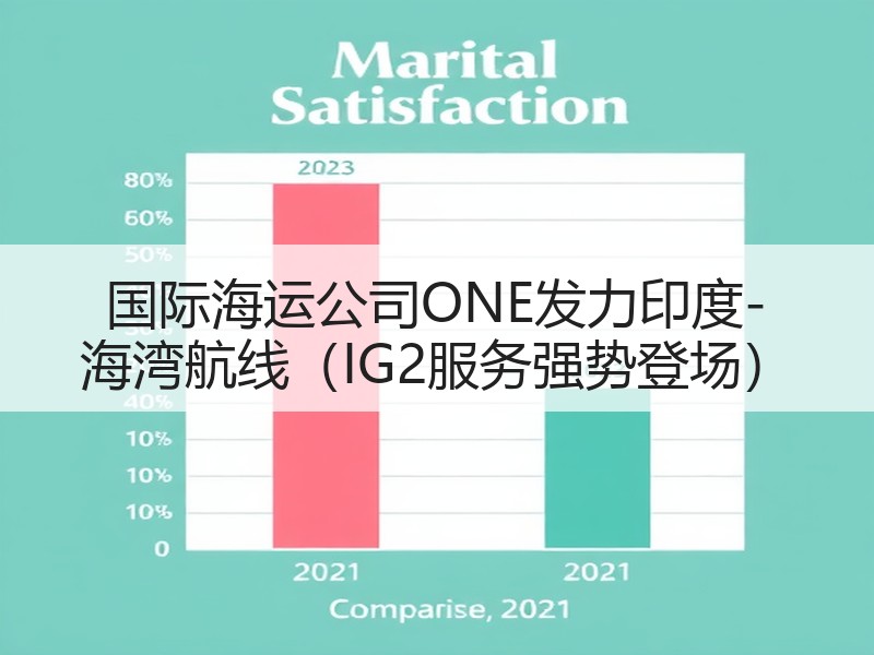 国际海运公司ONE发力印度-海湾航线(IG2服务强势登场) 国际海运公司ONE发力印度-海湾航线(IG2服务强势登场)