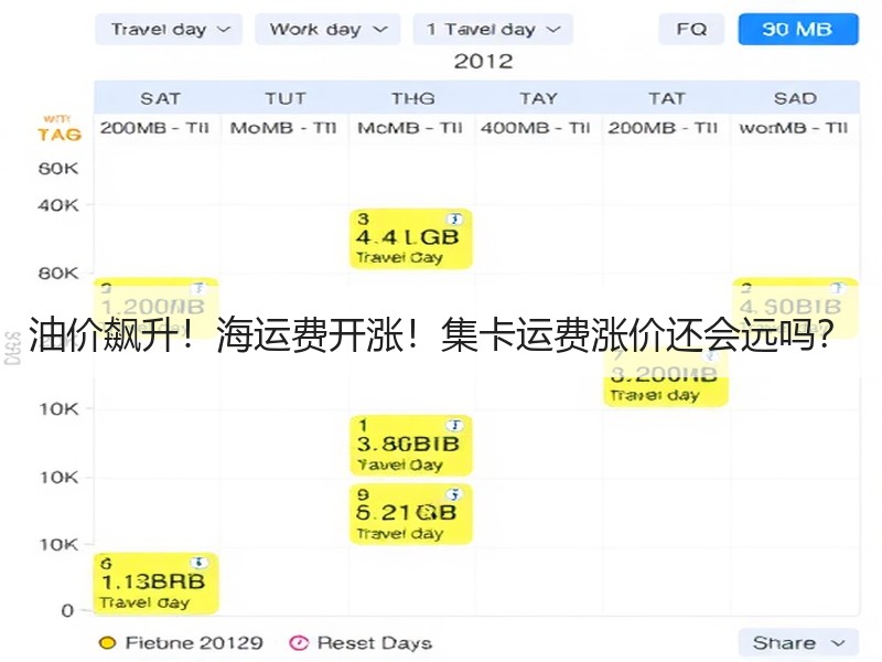 油价飙升!海运费开涨!集卡运费涨价还会远吗? 油价飙升!海运费开涨!集卡运费涨价还会远吗?