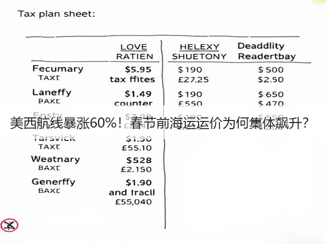 美西航线暴涨60%！春节前海运运价为何集体飙升？(图3)