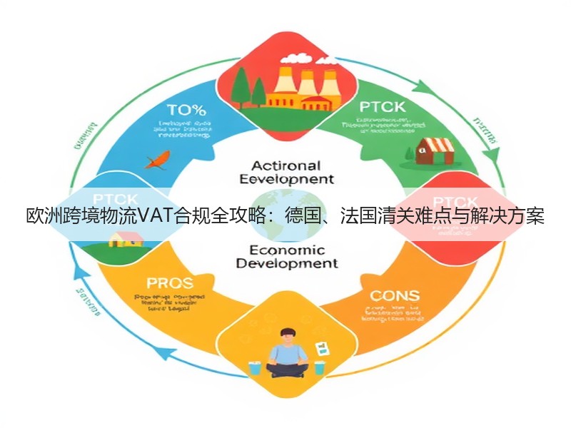 欧洲跨境物流VAT合规全攻略：德国、法国清关难点与解决方案
