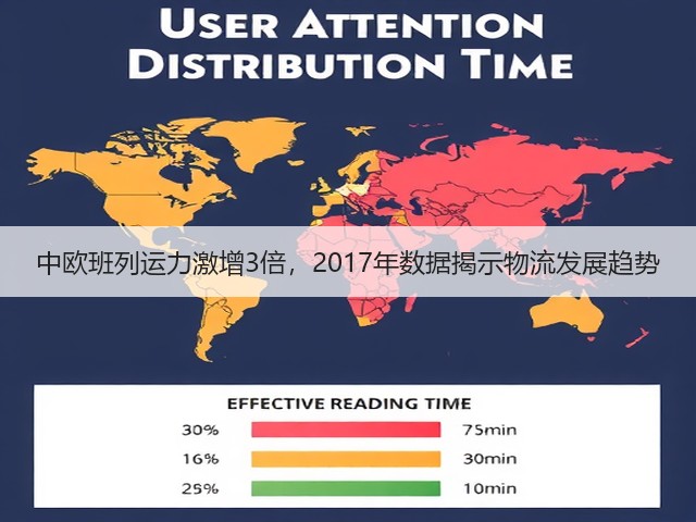 中欧班列运力激增3倍，2017年数据揭示物流发展趋势(图2)