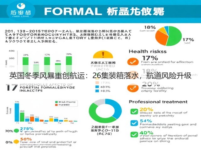 英国冬季风暴重创航运：26集装箱落水，航道风险升级(图3)