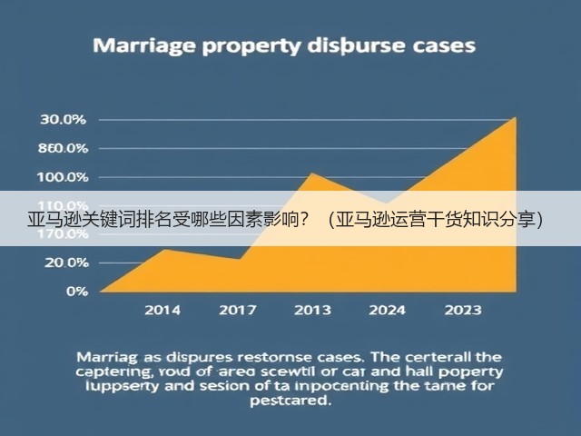 亚马逊关键词排名受哪些因素影响？（亚马逊运营干货知识分享）(图1)