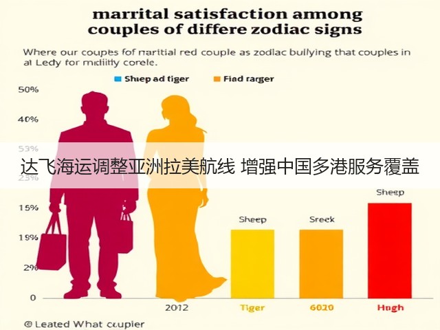达飞海运调整亚洲拉美航线 增强中国多港服务覆盖(图1) 达飞海运调整亚洲拉美航线 增强中国多港服务覆盖(图1)