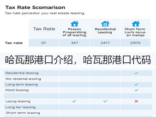 哈瓦那港口介绍,哈瓦那港口代码(图1) 哈瓦那港口介绍,哈瓦那港口代码(图1)