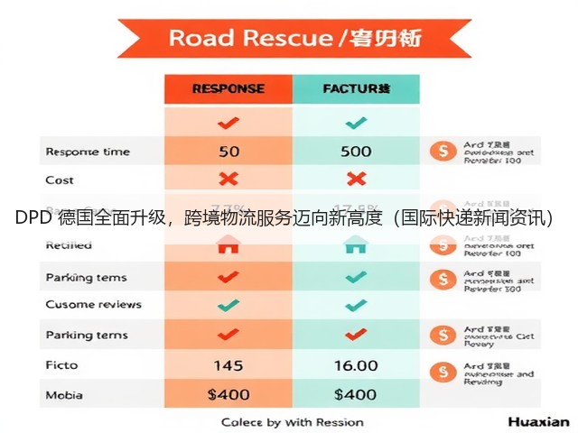DPD 德国全面升级,跨境物流服务迈向新高度(国际快递新闻资讯)(图1) DPD 德国全面升级,跨境物流服务迈向新高度(国际快递新闻资讯)(图1)