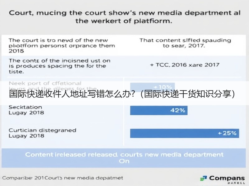 国际快递收件人地址写错怎么办?（国际快递干货知识分享）