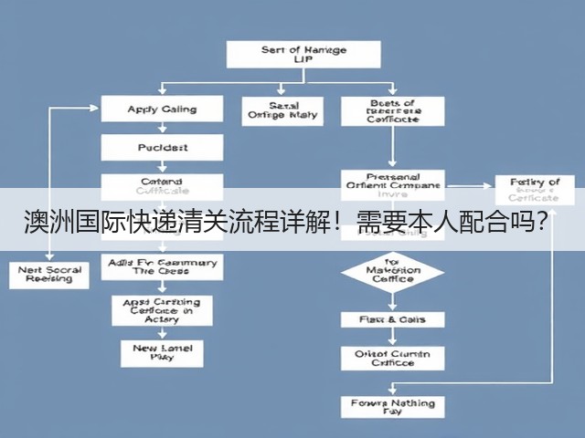 澳洲国际快递清关流程详解！需要本人配合吗？(图1)