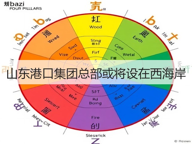 山东港口集团总部或将设在西海岸(图3)