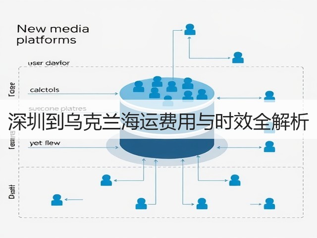 深圳到乌克兰海运费用与时效全解析(图2)