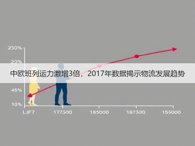 中欧班列运力激增3倍，2017年数据揭示物流发展趋势(图1)