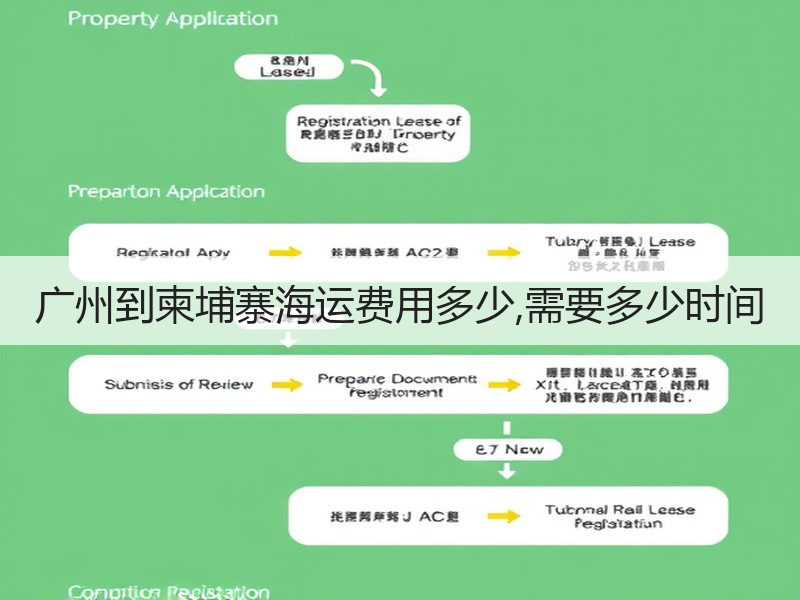 广州到柬埔寨海运费用多少,需要多少时间 广州到柬埔寨海运费用多少,需要多少时间