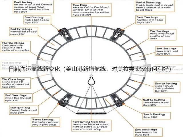 日韩海运航线新变化(釜山港新增航线,对美妆类卖家有何利好)(图2) 日韩海运航线新变化(釜山港新增航线,对美妆类卖家有何利好)(图2)
