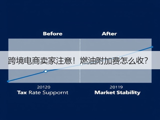 跨境电商卖家注意!燃油附加费怎么收?(图2) 跨境电商卖家注意!燃油附加费怎么收?(图2)