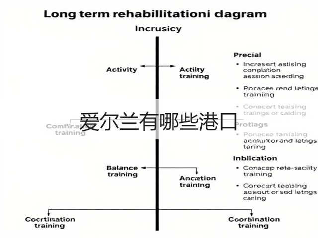 爱尔兰有哪些港口(图3) 爱尔兰有哪些港口(图3)
