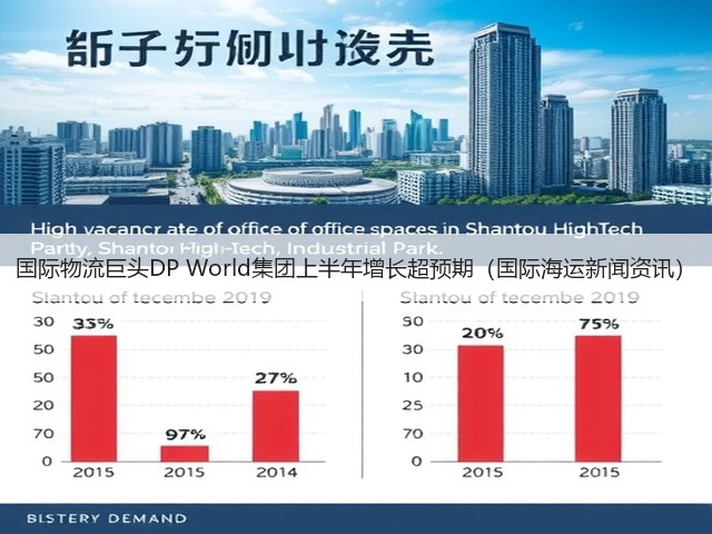 国际物流巨头DP World集团上半年增长超预期(国际海运新闻资讯)(图3) 国际物流巨头DP World集团上半年增长超预期(国际海运新闻资讯)(图3)