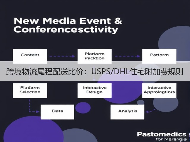 跨境物流尾程配送比价：USPS/DHL住宅附加费规则(图3)