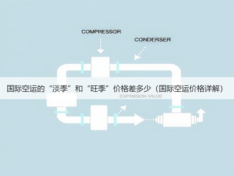 国际空运的“淡季”和“旺季”价格差多少（国际空运价格详解）