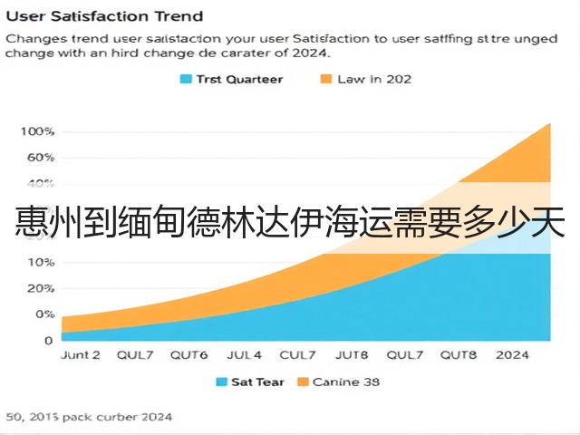 惠州到缅甸德林达伊海运需要多少天(图1) 惠州到缅甸德林达伊海运需要多少天(图1)