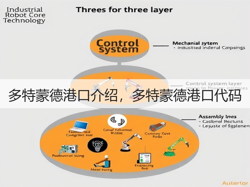 多特蒙德港口介绍,多特蒙德港口代码 多特蒙德港口介绍,多特蒙德港口代码