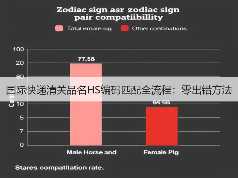 国际快递清关品名HS编码匹配全流程:零出错方法 国际快递清关品名HS编码匹配全流程:零出错方法