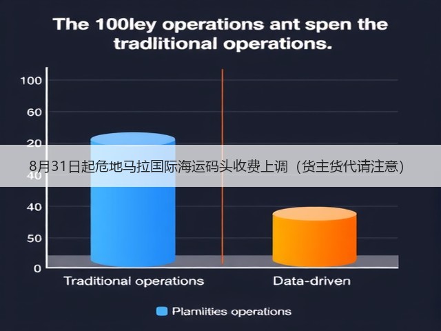 8月31日起危地马拉国际海运码头收费上调(货主货代请注意)(图3) 8月31日起危地马拉国际海运码头收费上调(货主货代请注意)(图3)