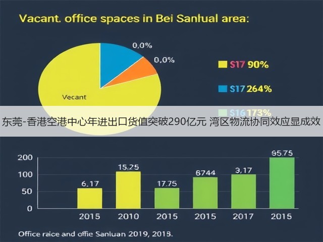 东莞-香港空港中心年进出口货值突破290亿元 湾区物流协同效应显成效(图3) 东莞-香港空港中心年进出口货值突破290亿元 湾区物流协同效应显成效(图3)