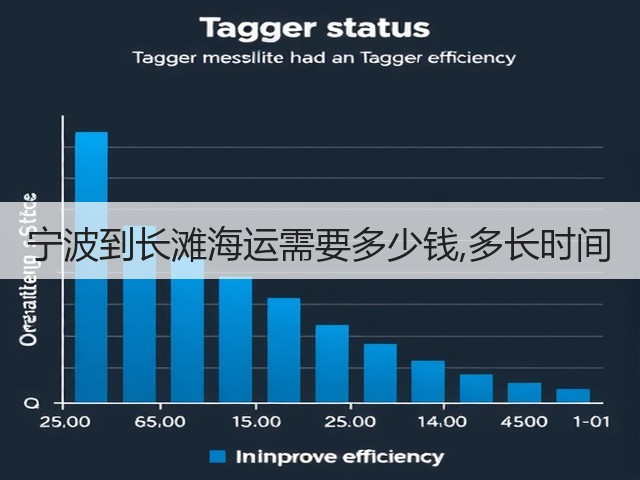 宁波到长滩海运需要多少钱,多长时间(图1) 宁波到长滩海运需要多少钱,多长时间(图1)