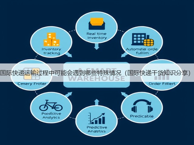 国际快递运输过程中可能会遇到哪些特殊情况(国际快递干货知识分享)(图1) 国际快递运输过程中可能会遇到哪些特殊情况(国际快递干货知识分享)(图1)