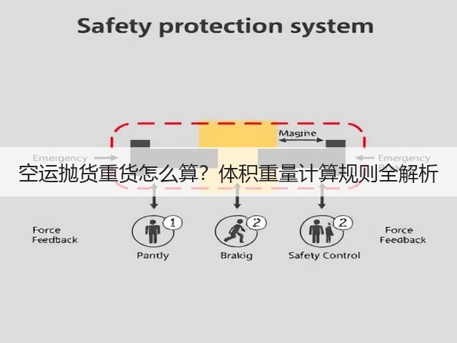 空运抛货重货怎么算？体积重量计算规则全解析(图3)