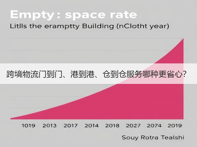 跨境物流门到门、港到港、仓到仓服务哪种更省心?(图2) 跨境物流门到门、港到港、仓到仓服务哪种更省心?(图2)