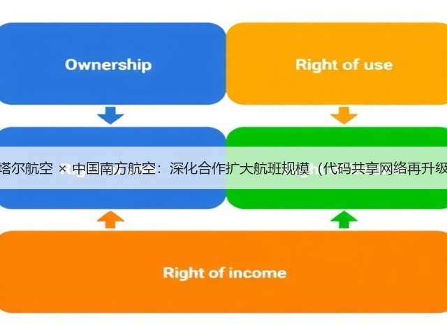卡塔尔航空 × 中国南方航空:深化合作扩大航班规模(代码共享网络再升级)(图1) 卡塔尔航空 × 中国南方航空:深化合作扩大航班规模(代码共享网络再升级)(图1)
