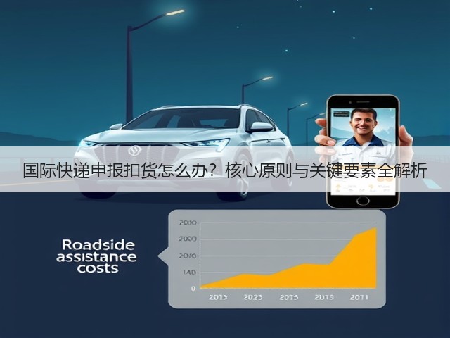 国际快递申报扣货怎么办？核心原则与关键要素全解析(图2)