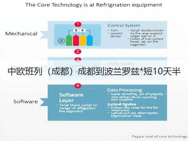 中欧班列（成都）成都到波兰罗兹*短10天半(图1)