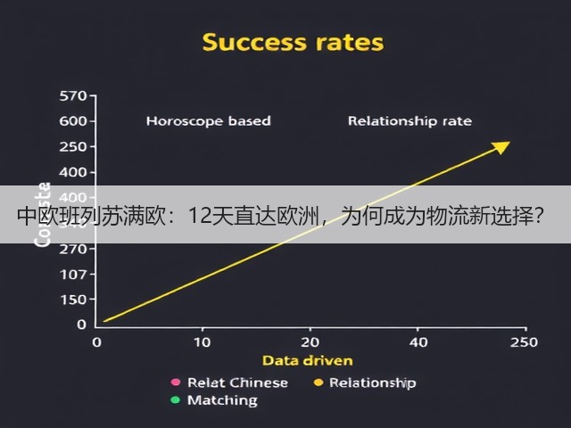 中欧班列苏满欧：12天直达欧洲，为何成为物流新选择？(图2)