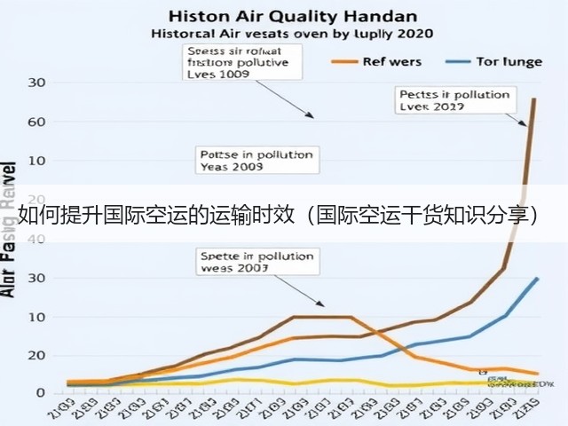 如何提升国际空运的运输时效(国际空运干货知识分享)(图3) 如何提升国际空运的运输时效(国际空运干货知识分享)(图3)