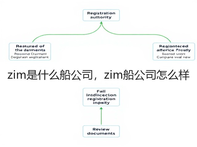 zim是什么船公司,zim船公司怎么样(图2) zim是什么船公司,zim船公司怎么样(图2)