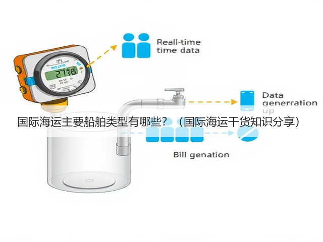 国际海运主要船舶类型有哪些?(国际海运干货知识分享)(图1) 国际海运主要船舶类型有哪些?(国际海运干货知识分享)(图1)